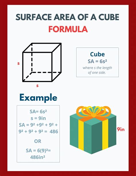 Cube Formula Surface Area