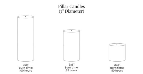 Pillar Candle Size Chart | Portal.posgradount.edu.pe