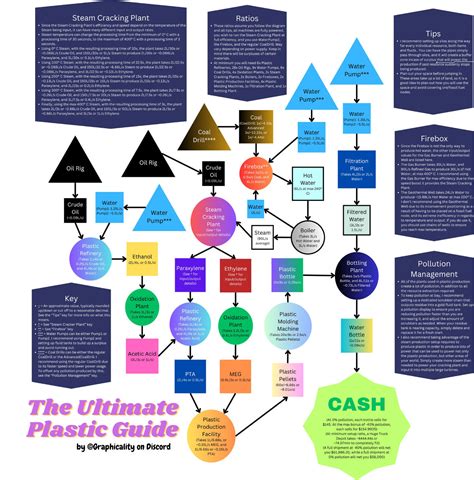 Plastic Production | Industrialist Wiki | Fandom