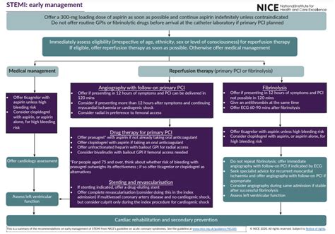 Management of STEMI and its Complications - RCEMLearning