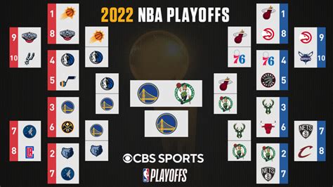 2022 NBA Finals: Bracket, games today, schedule, scores as Warriors ...