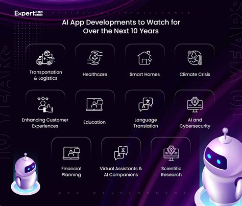 Anticipating the Top 10 AI App Developments of the Decade