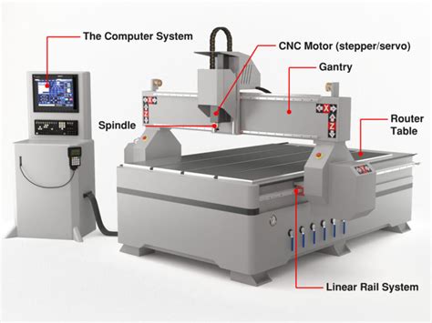 Should I Buy A CNC Machine? - Unity Manufacture