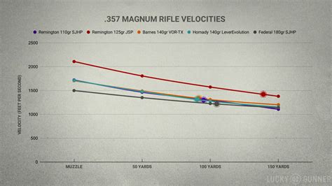 .357 Magnum vs .44 Magnum Lever Actions - Lucky Gunner Lounge