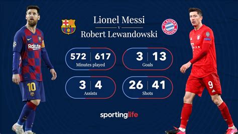 Lionel Messi v Robert Lewandowski & Thomas Muller: Analysis of top ...