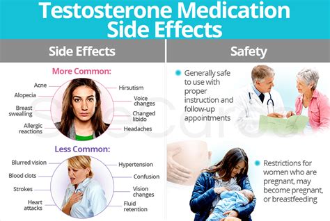 Testosterone Medication Side Effects | SheCares