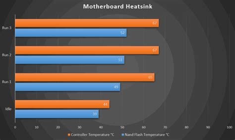 Tested: Does Your M.2 NVMe SSD Need a Heatsink? - Make Tech Easier