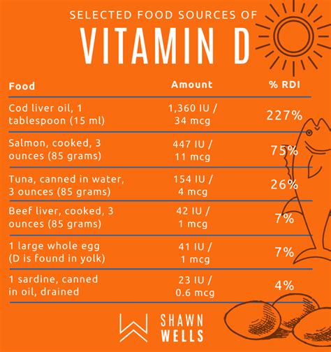 Vitamin D Deficiency Symptoms and How to Choose Supplements