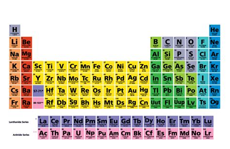 Periodic Table of the Elements, With Symbols - Map Quiz Game - Seterra