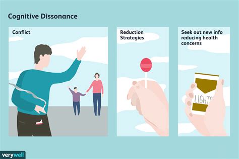 What Is Cognitive Dissonance? Definition and Examples