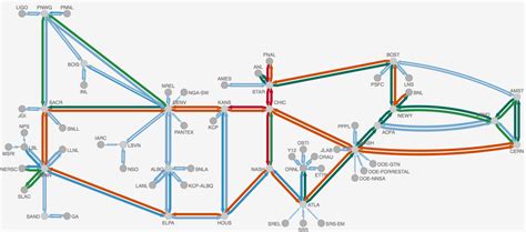 ESnet Releases Open Source Software from MyESnet Portal for Building Online Interactive Network ...