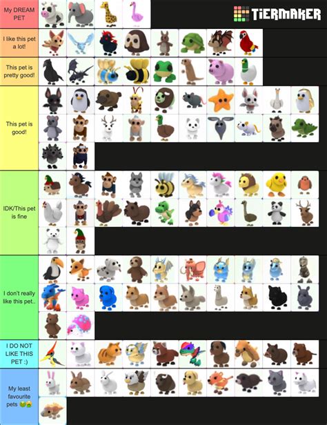 All Adopt Me Pets (As of Nov 21 2020) Tier List (Community Rankings) - TierMaker