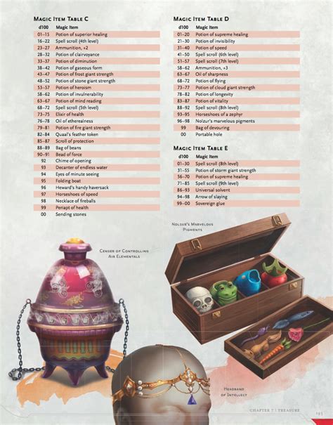 Review – Dungeon Master’s Guide (D&D 5E) – Strange Assembly