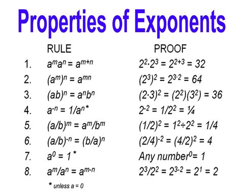 Properties of Exponents & Proof | Exponent worksheets, Word problem worksheets, Exponents math