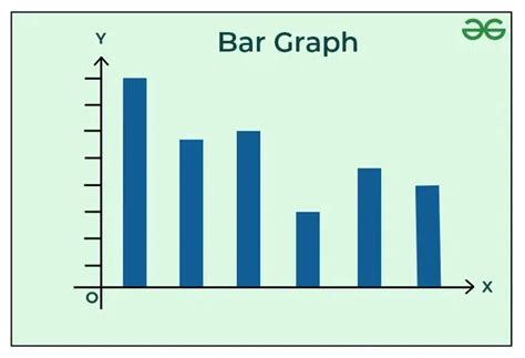 Real Life Applications of Bar Graph - GeeksforGeeks