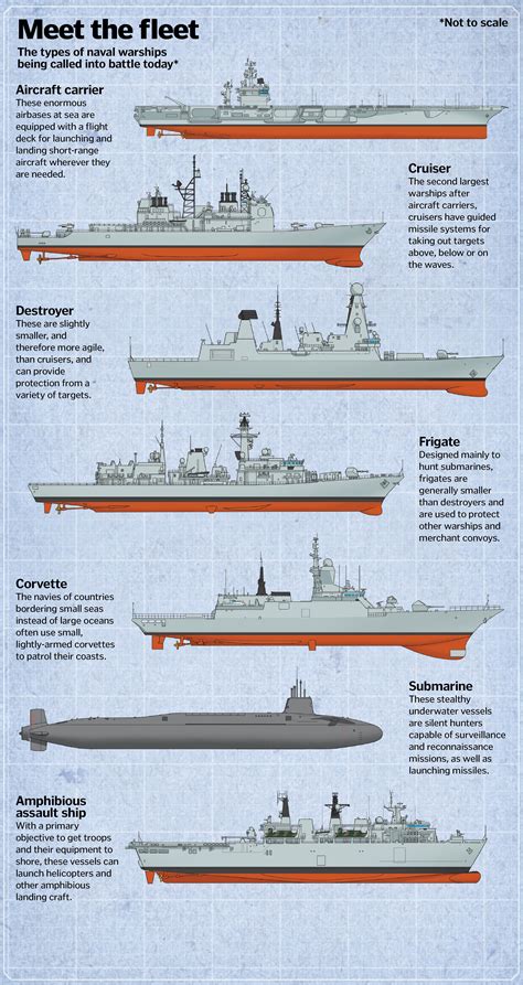 The future of warships revealed | How It Works Magazine