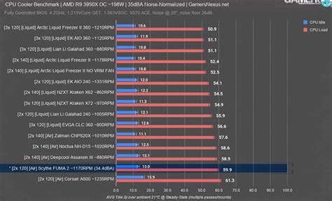 Best CPU AIO Coolers For 2023 (Updated) - PCSavage