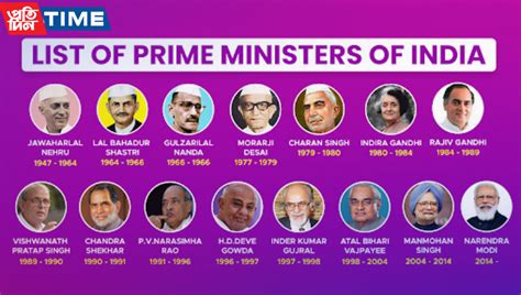 Full list of Prime Ministers of India (1947-2022): Jawaharlal Nehru to Narendra Modi