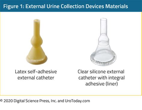 Types and Materials – External Urine Collection Devices