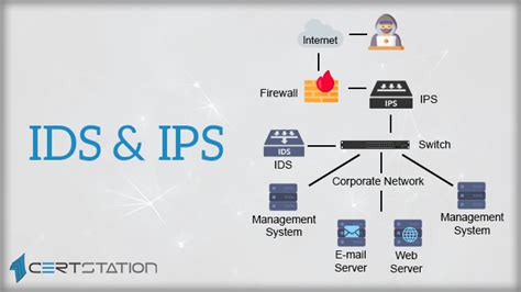 A Detailed Analysis of Intrusion Detection Systems and Intrusion ...