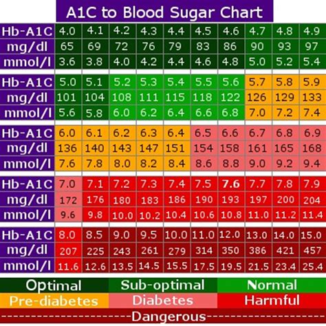 25 Printable Blood Sugar Charts [Normal, High, Low] - Template Lab