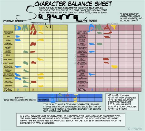 Character template Meme by RaeMina on DeviantArt