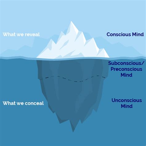 The Iceberg Model of Consciousness - Eagle Training