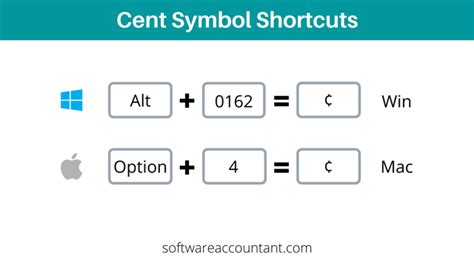 How to type Cent Symbol in Word/Excel on Keyboard (Windows & Mac) - Software Accountant