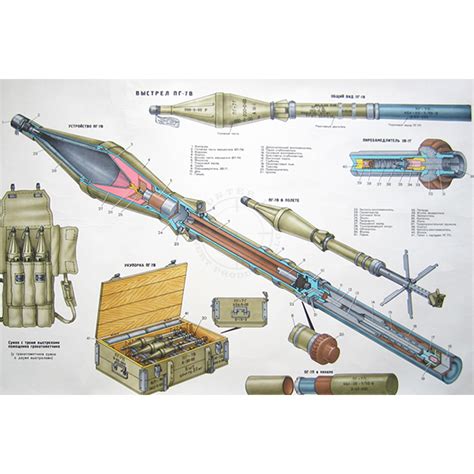 RPG-7 Rocket Training Poster (Russian Text) - Inert Products LLC