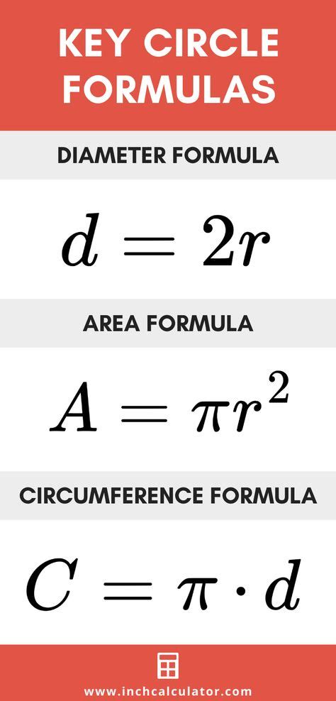 Area of a Circle Diameter Formula