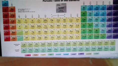 Sensational Ideas Of F Block Periodic Table Photos | Turtaras