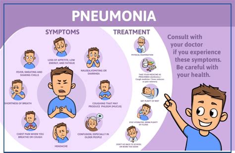 Pneumonia in Children: Causes, Signs, Preventions, Treatment ...