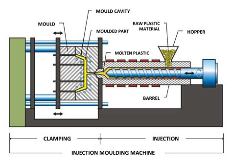 How does injection moulding machine work? What is its structure? – BNT Machinery