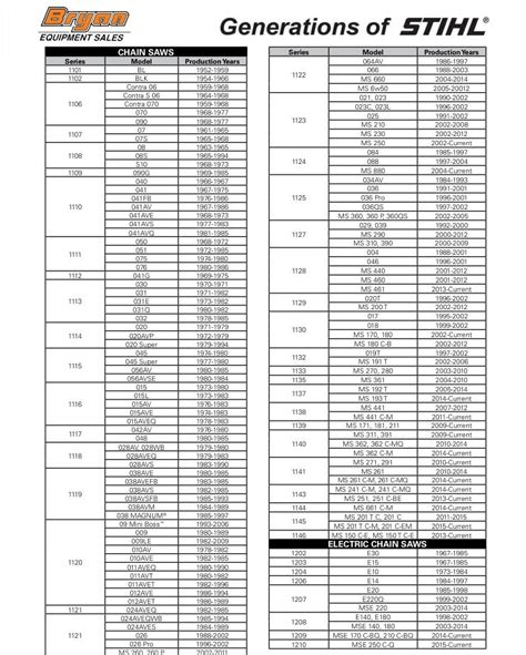 Stihl Chainsaw Models Chart