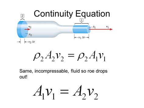 Fluid Pressure Equation | Foto Bugil Bokep 2017