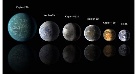 New planets discovered | The English Farm