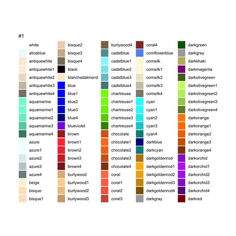 Awesome List Of 657 R Color Names You Need to Know - Datanovia