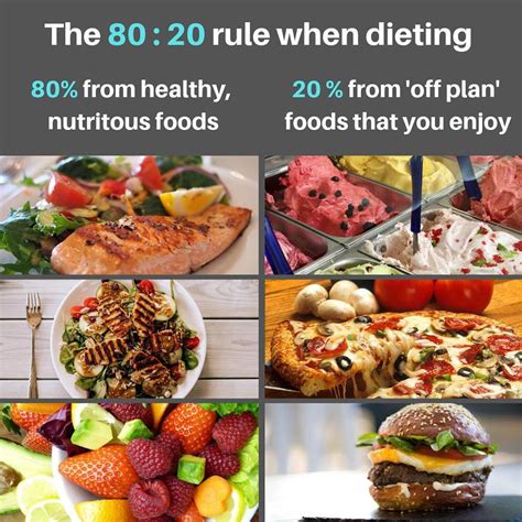 The 80 : 20 rule when dieting - Alex Scholes Personal Training Alex Scholes Personal Training