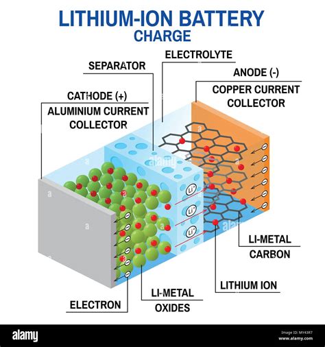 Vjenčati se kabina šator li ion battery diagram odvratan regeneracija informacija