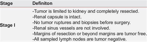 Staging system for Wilms Tumor | Download Scientific Diagram