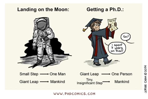 PhD Comic