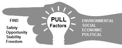 Push Factors And Pull Factors Examples