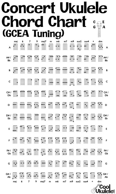 Concert Ukulele Tuning - Simple How-To Guide - Smart Method | CoolUkulele.com