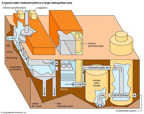 40 water treatment process diagram - Diagram For You