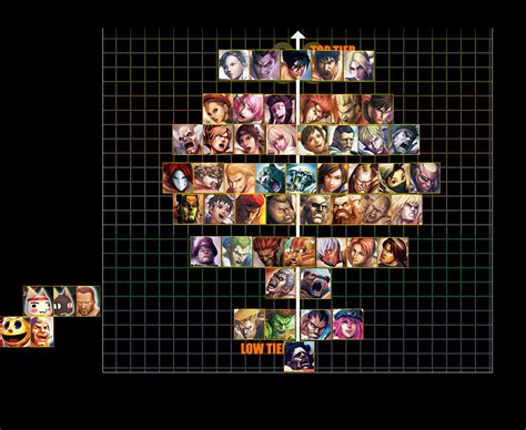 Tekken 3 tier list - lomifrenzy