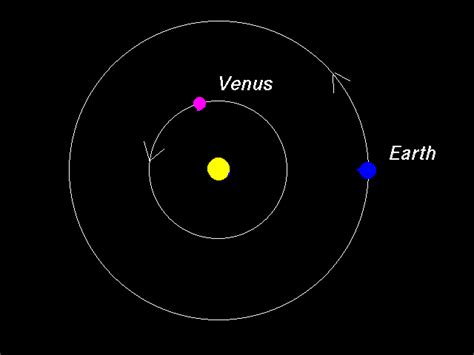 Venus orbit