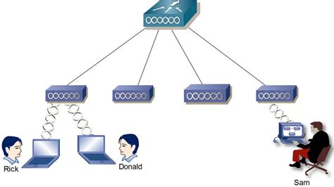 What is a Wireless LAN controller and how does it work?