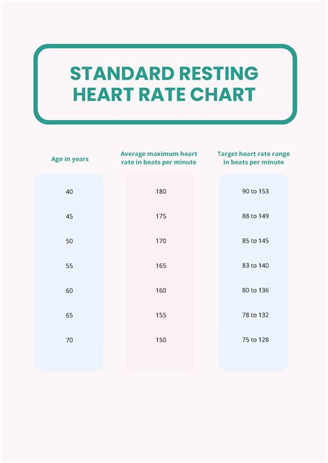 Standard Resting Heart Rate Chart In Pdf Download | Free Download Nude Photo Gallery