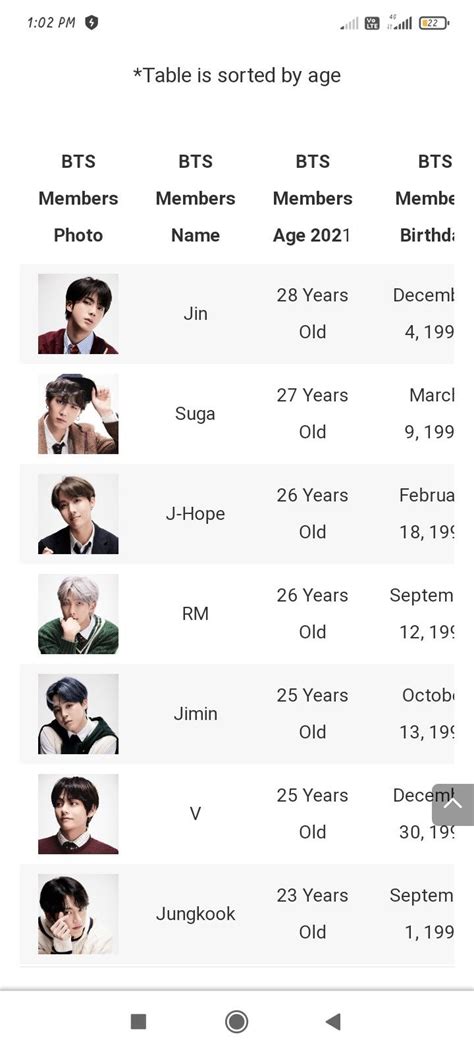 BTS birthday dates . | Bts members names, Bts birthdays, Bts members real names