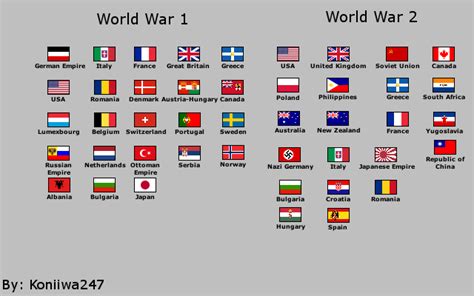 World War 1 and 2 flags by Koniiwa247 on DeviantArt